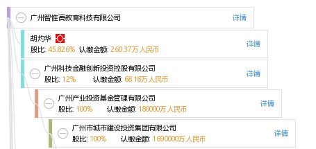 表情 广州智惟高教育科技 工商信息 信用报告 财务报表 电话地址查询 ... 表情